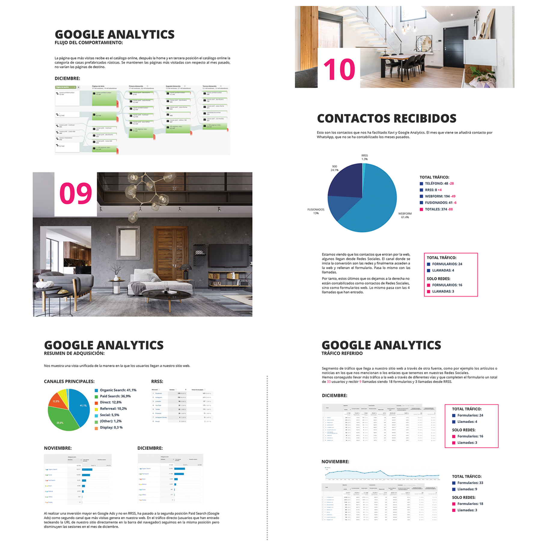 modularhome-analytics